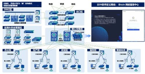 信銳4S汽配工廠可信網(wǎng)絡(luò)解決方案 以零漫游技術(shù)賦能柔性制造與信息安全開發(fā)