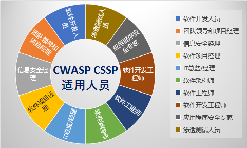 軟通動力與華為深化生態戰略合作，CSSP認證助力網絡與信息安全軟件開發新篇章