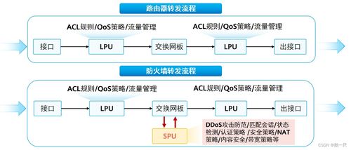 華為防火墻技術概述 從基礎概念到網絡與信息安全軟件開發